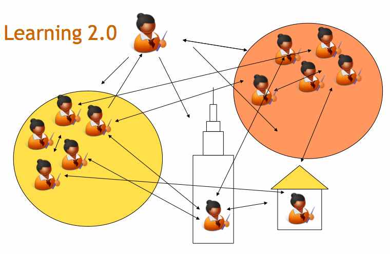 learning20